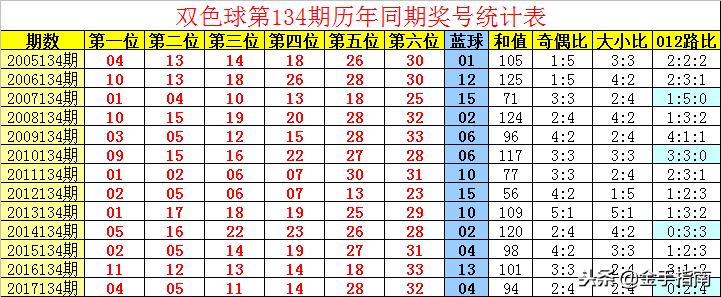 第69期双色球，梦想与希望的光芒再次闪耀