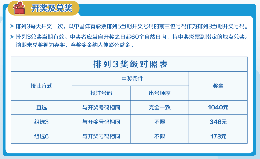 排列五中奖金额表，揭秘彩票大奖的奥秘