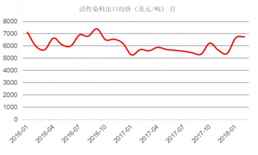 双色球近60期开奖号码走势图，深度分析与预测