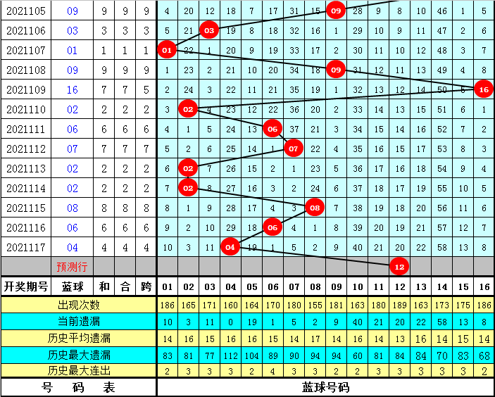 揭秘双色球，探寻2021年第一期的开奖号码奥秘