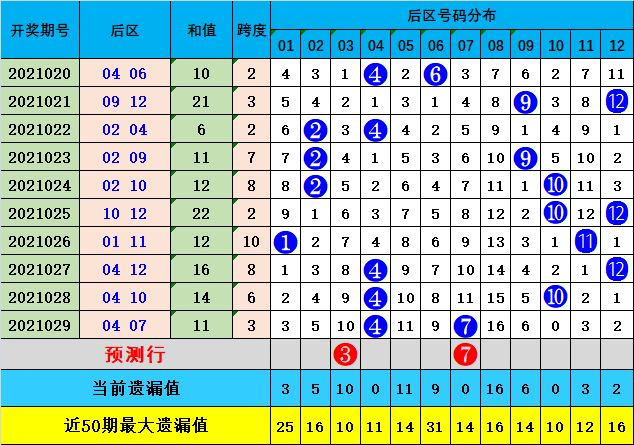彩妹大乐透预测专家，揭秘彩票预测的奥秘