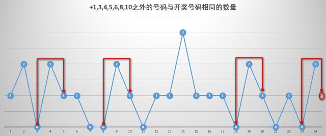 双色球走势图2011年全年，回顾与预测