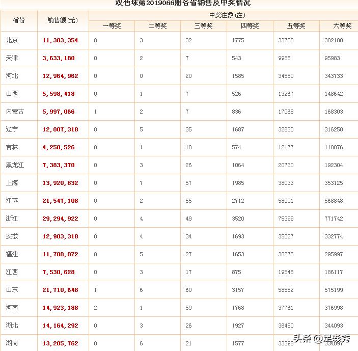 双色球第XX期开奖，探寻幸运号码背后的秘密