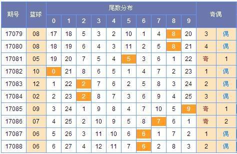 双色球程远分析预测——揭秘彩票背后的数字奥秘
