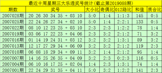大乐透星期三走势预测，揭秘彩票背后的数字秘密