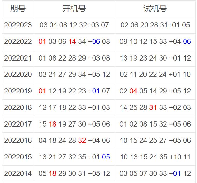 揭秘大乐透开奖结果，期次22023的幸运之星闪耀时刻