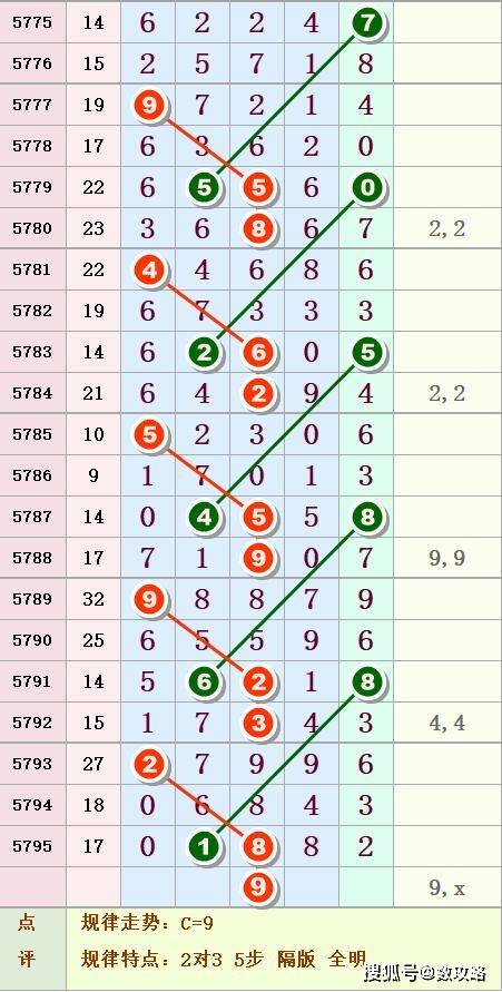排列3走势图
