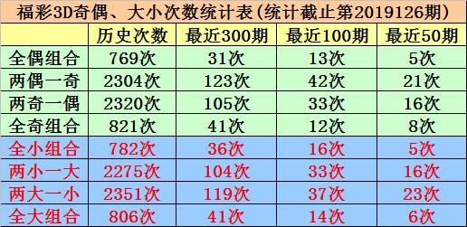 探索彩之网，今日3D试机号绕胆图的奥秘