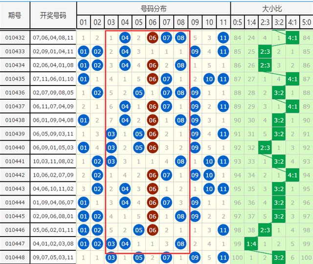 山东23选5开奖号码，探索与预测
