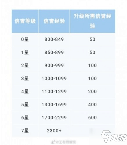 双色球定胆杀号汇总，策略、技巧与经验分享