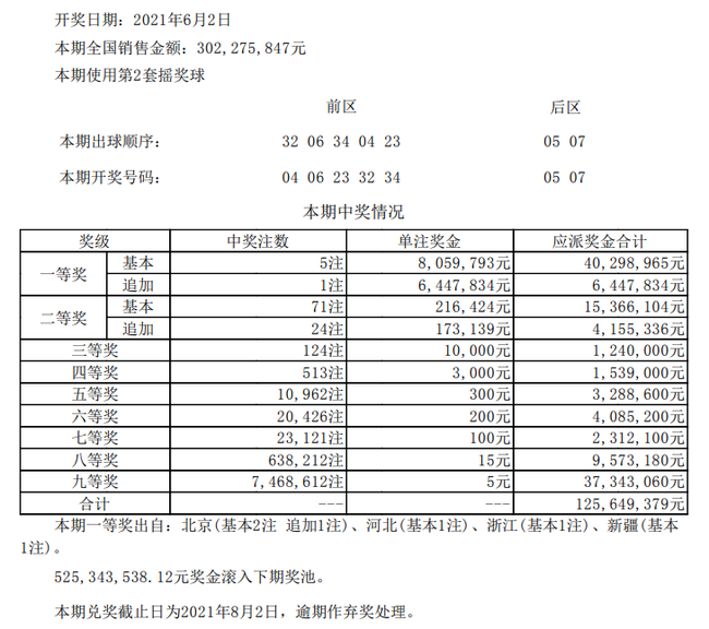 排列三排列五开奖直播新浪，揭秘彩票直播的魅力与新浪平台的优势