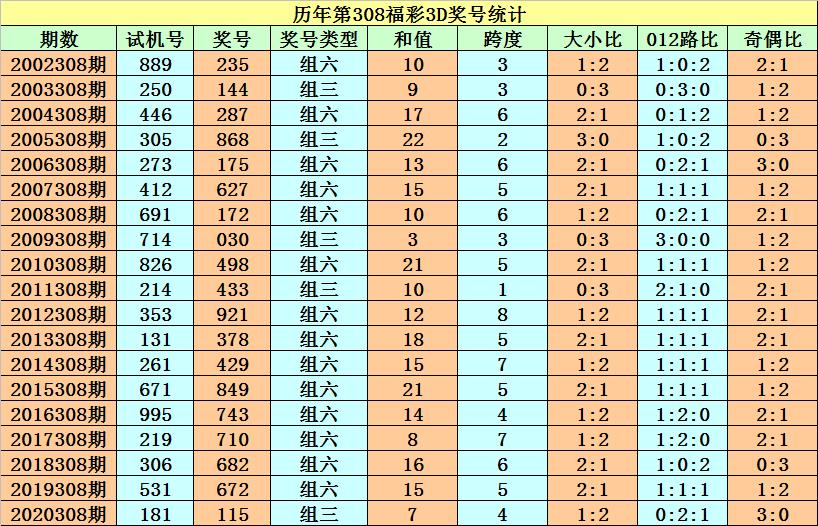 澳门精准资料精选资料及其准