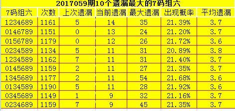 揭秘2020年3D六码复式遗漏走势图，探索彩票数据背后的秘密