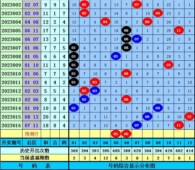 管家婆一肖一码最准资料
