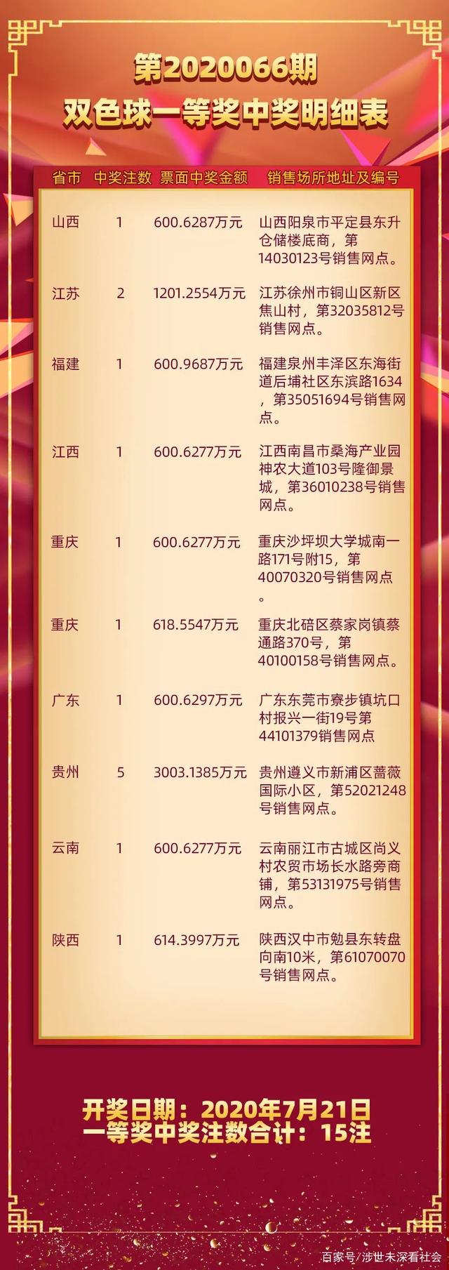 双色球第19090期开奖结果揭晓，幸运与惊喜交织之夜