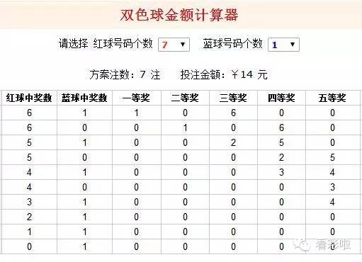双色球开机号与试机号查询今日详解