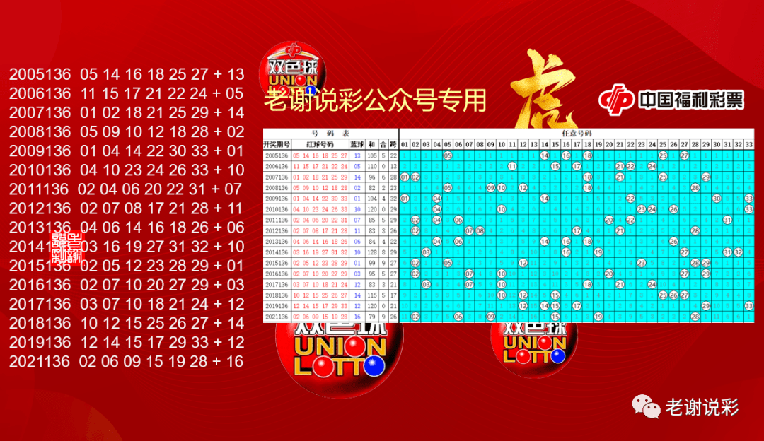 双色球历史未开过的号码，探索与解析