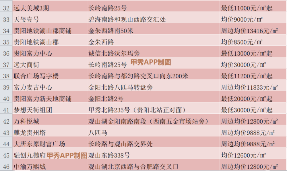 贵阳11选5开奖走势图，探索与解析