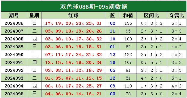 体育彩票排列三试机号每日快报，探索彩票世界的神秘与机遇