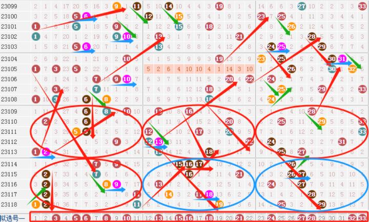 双色球第148期分析，预测与策略探讨