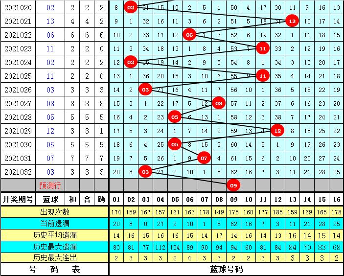 双色球第2021033期开奖结果揭晓，幸运之星的璀璨闪耀