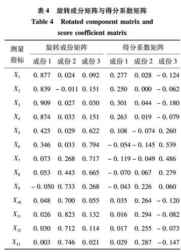 旋转矩阵公式表及其应用