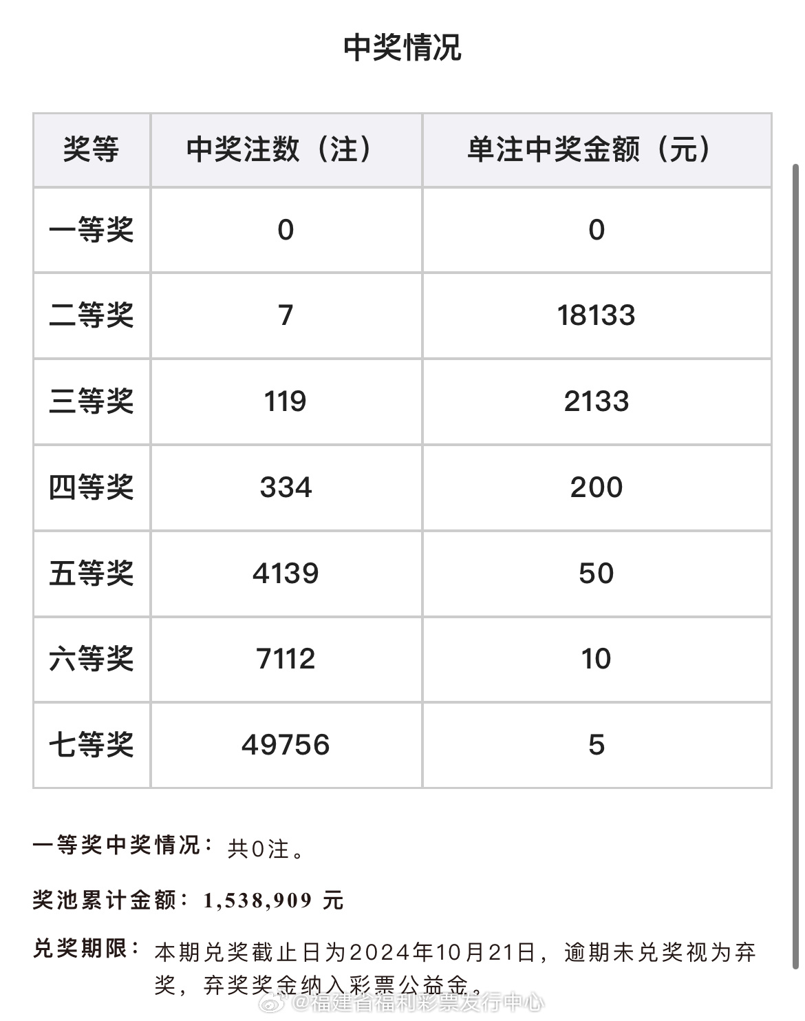 查询规则详解