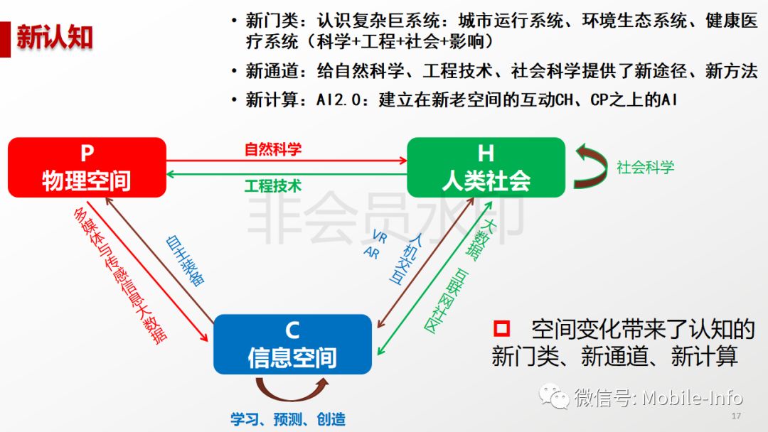 探索未来，3D连线走势图与连线360的深度融合