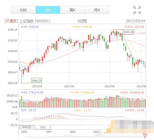 揭秘360双色球带坐标走势图，预测与策略