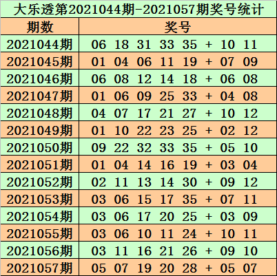 田广大乐透专家推号——揭秘彩票背后的秘密