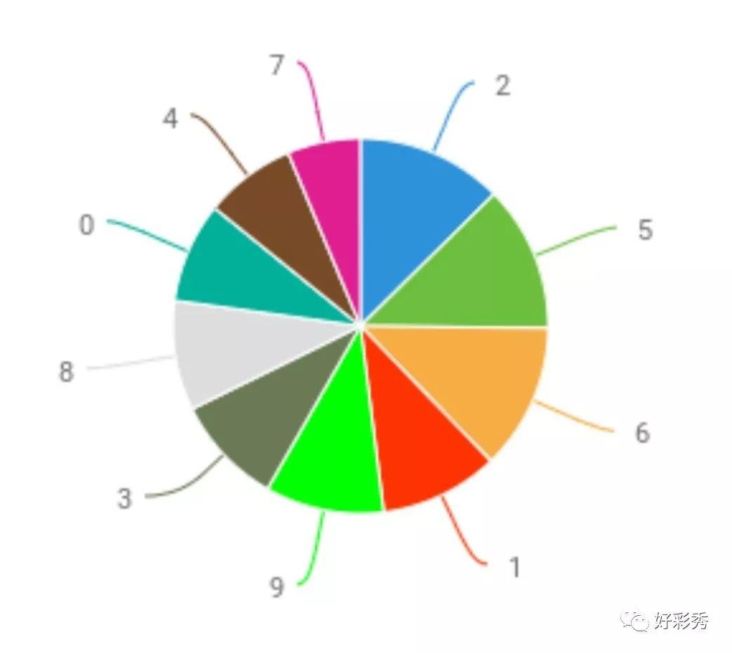 近100期3D试机号查询表，探索彩票世界的神秘之门