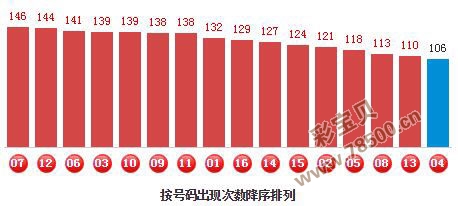 双色球预测彩宝贝网蓝号——揭秘彩票预测新策略