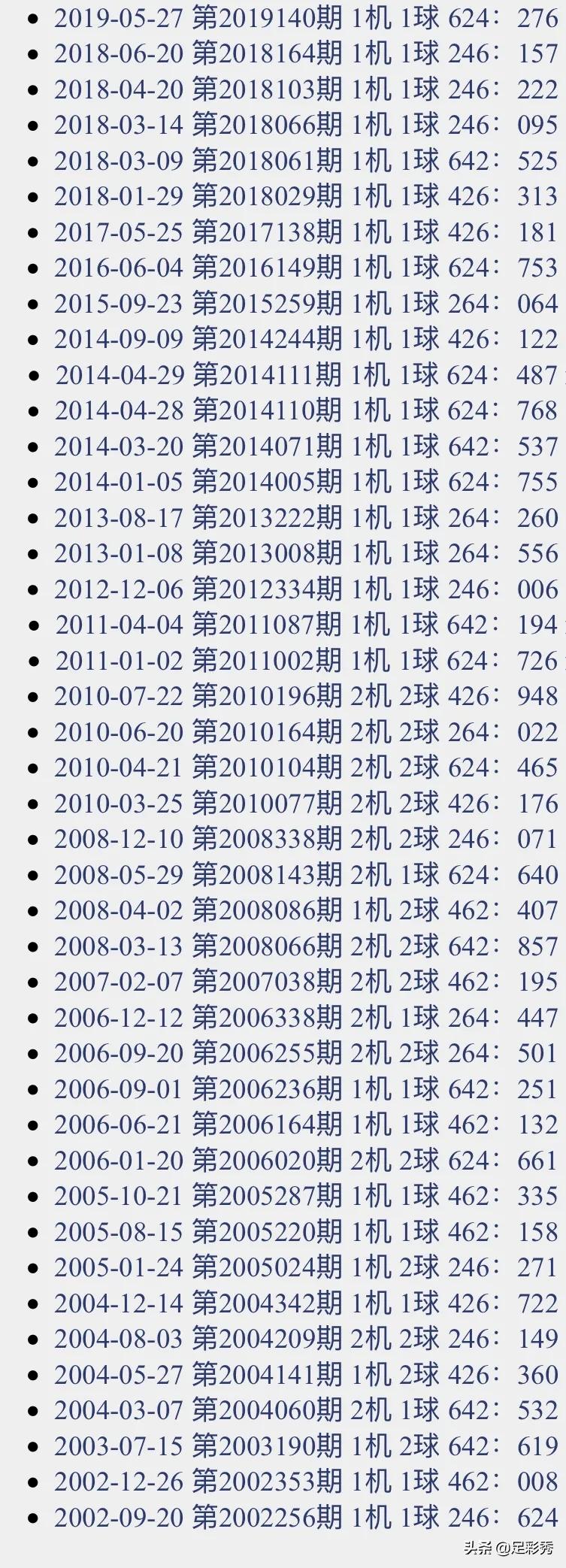 千禧3D试机号关注码金码开机号，探索彩票新世界的神秘面纱