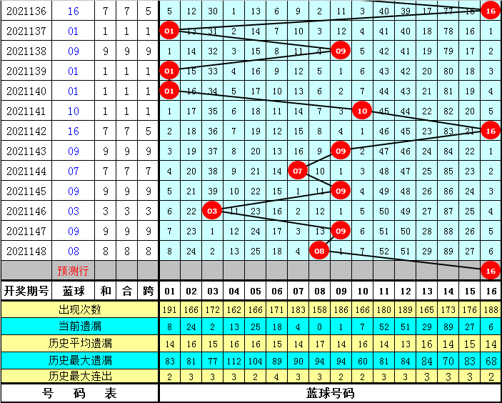 双色球走势分析，新浪012路走势深度解读
