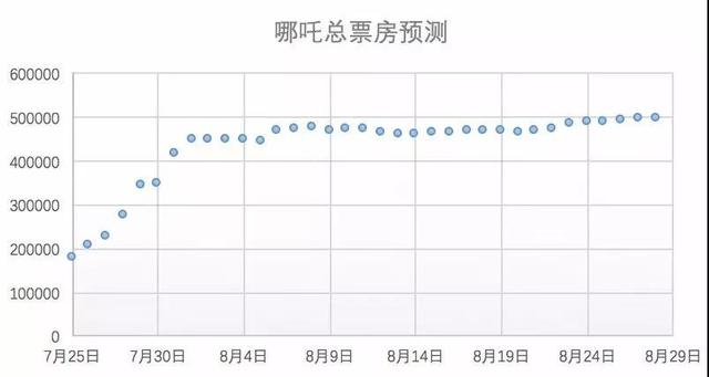 预测排列三精准预测专家——揭秘彩票背后的秘密