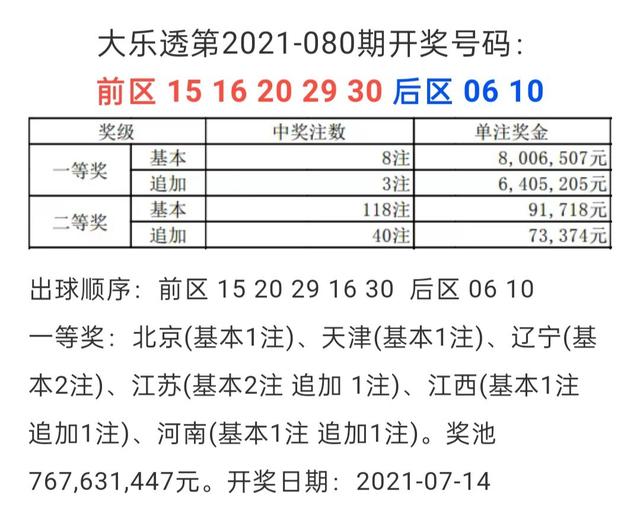 揭秘大乐透第23071期开奖结果，幸运与期待交织之夜