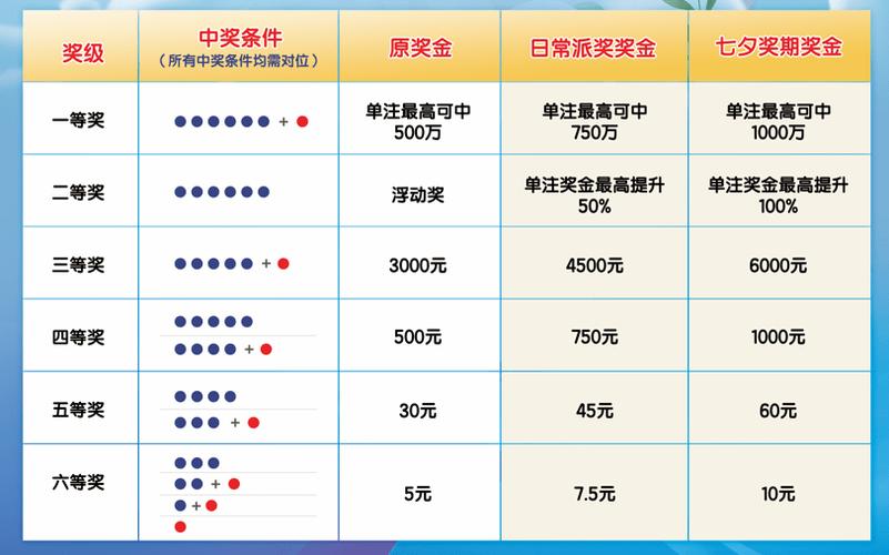 七星彩4000期全部历史开奖记录分析