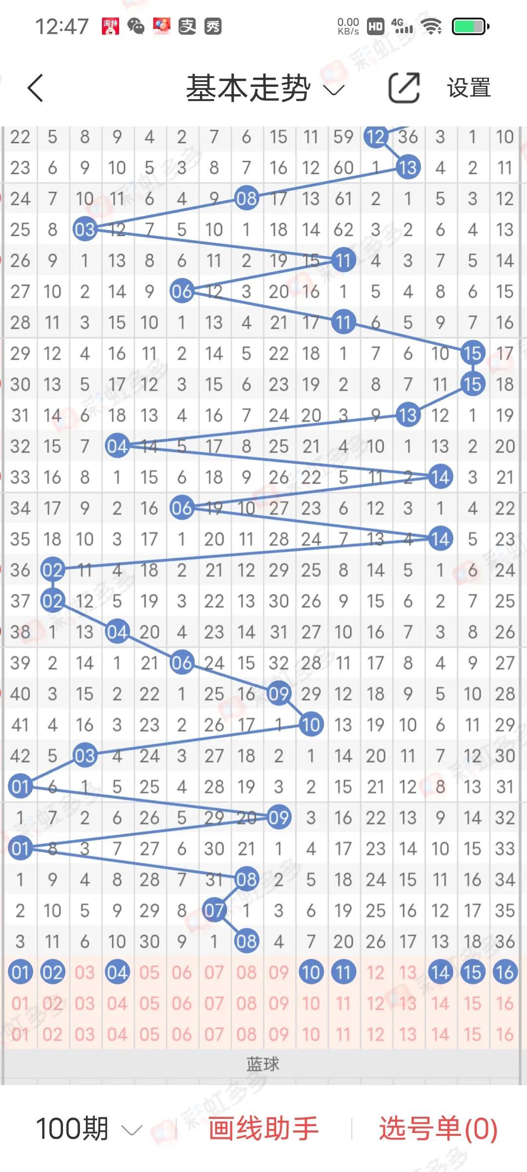 近50期双色球开奖号码分析与预测
