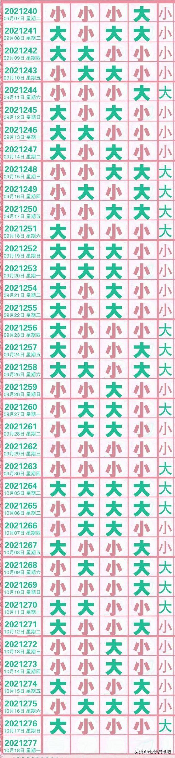 排列五开奖更新及时走势图表，掌握彩票动态，洞悉开奖秘密