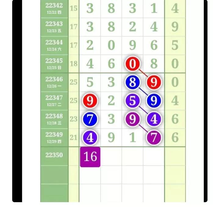 探索排列5近30期走势图，数据与策略分析