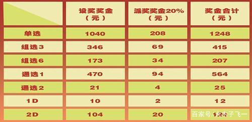 中国福彩3D一等奖奖金揭秘，究竟能赢得多少钱？
