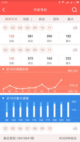 彩票走势图表