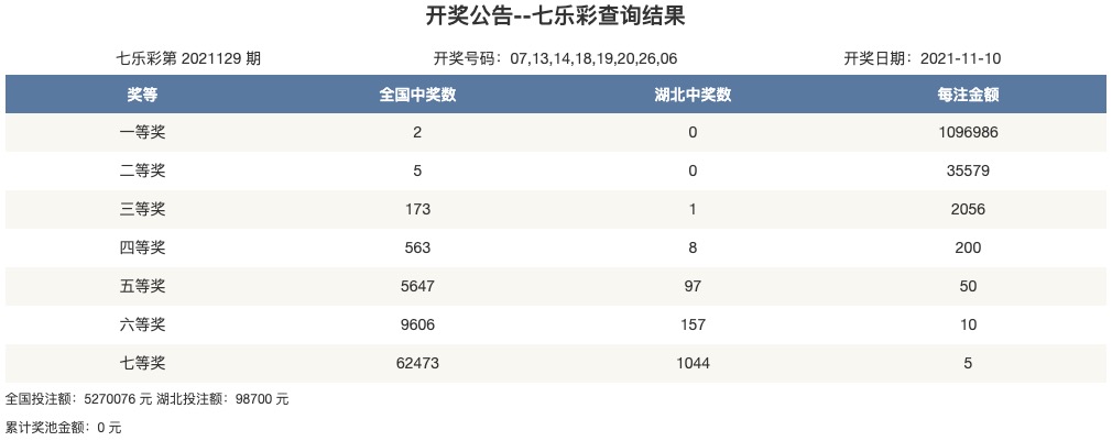 上海2021年11月彩票开奖数据深度解析