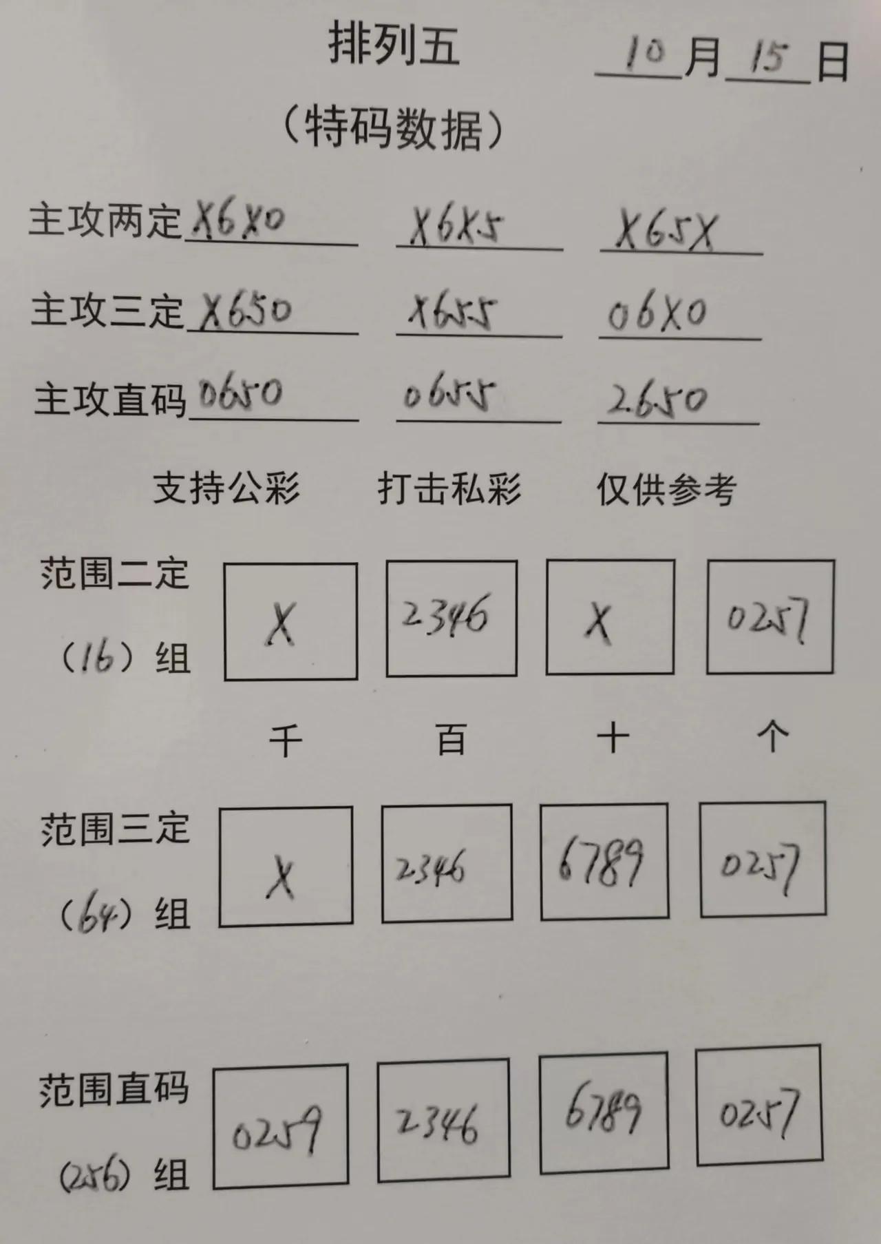 揭秘15选5走势图，探索数字彩票的奥秘