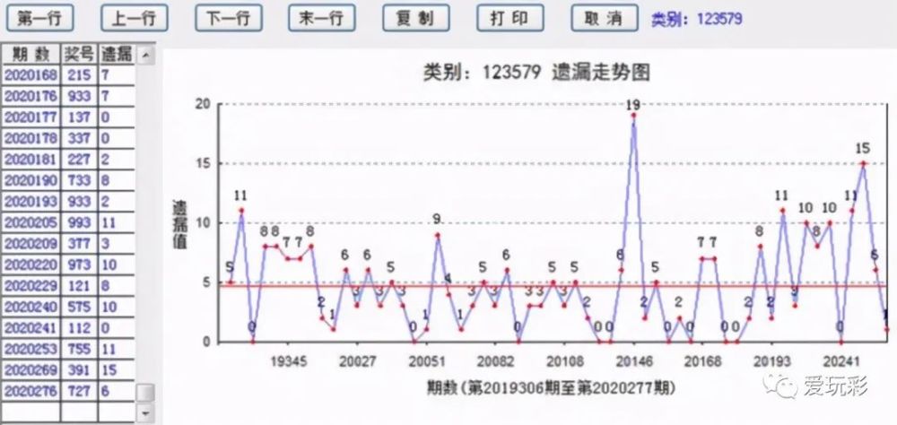 探索与解读，3D组六综合走势图