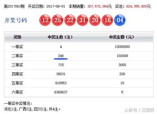 双色球第1026期开奖结果揭晓，幸运与期待的重逢