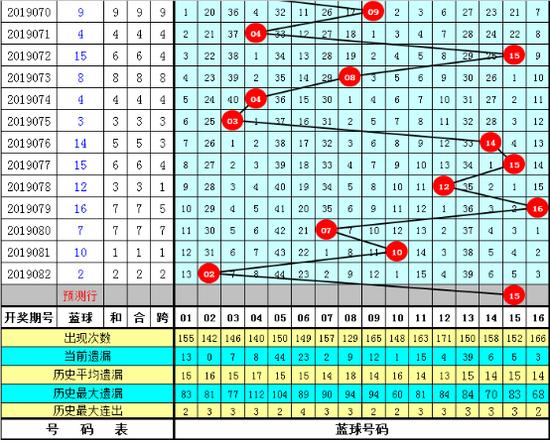 双色球7+1预测专家最准确——揭秘彩票预测的真谛