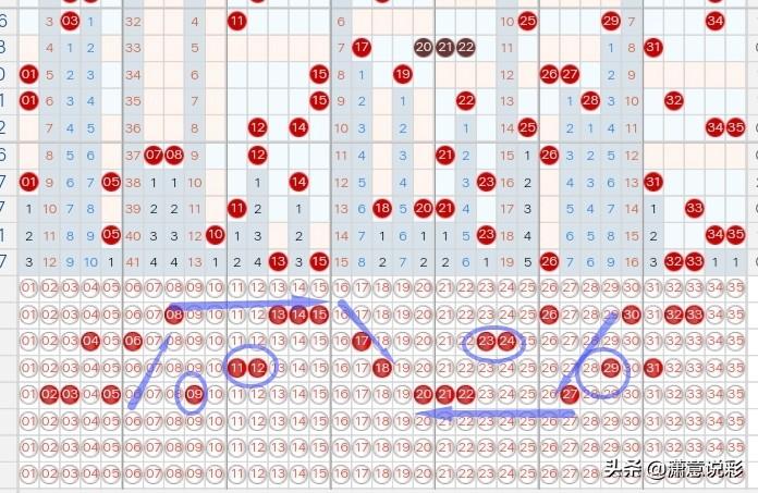 大乐透综合版本走势图，探索与解析