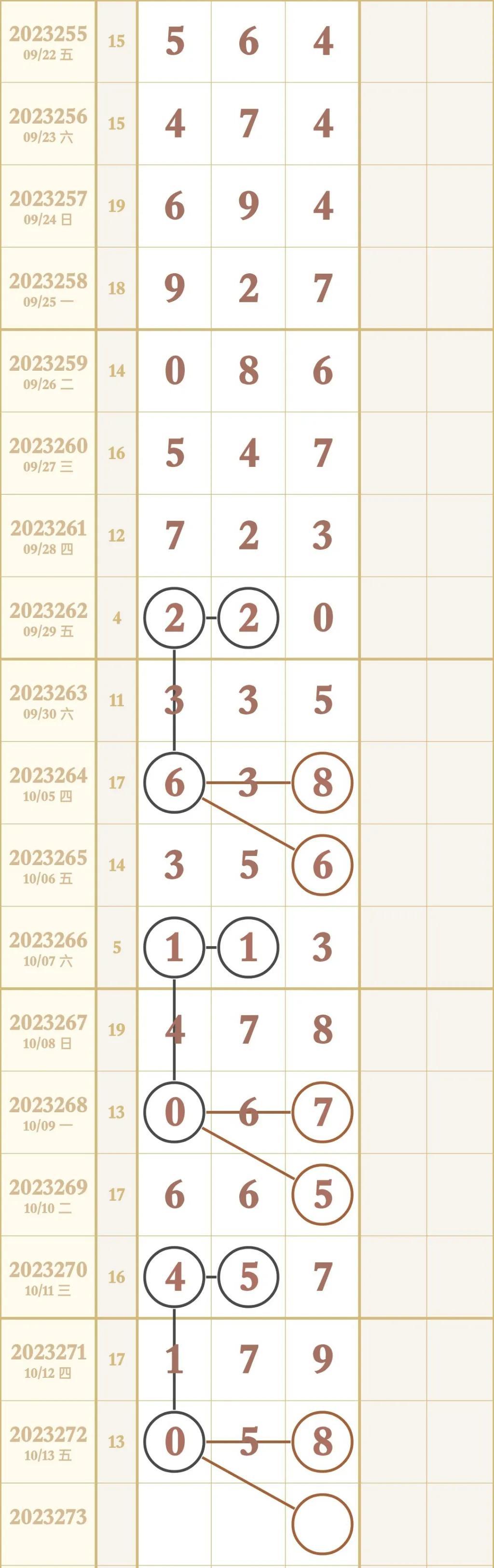 双色球五行分析走势图，揭示彩票背后的奥秘