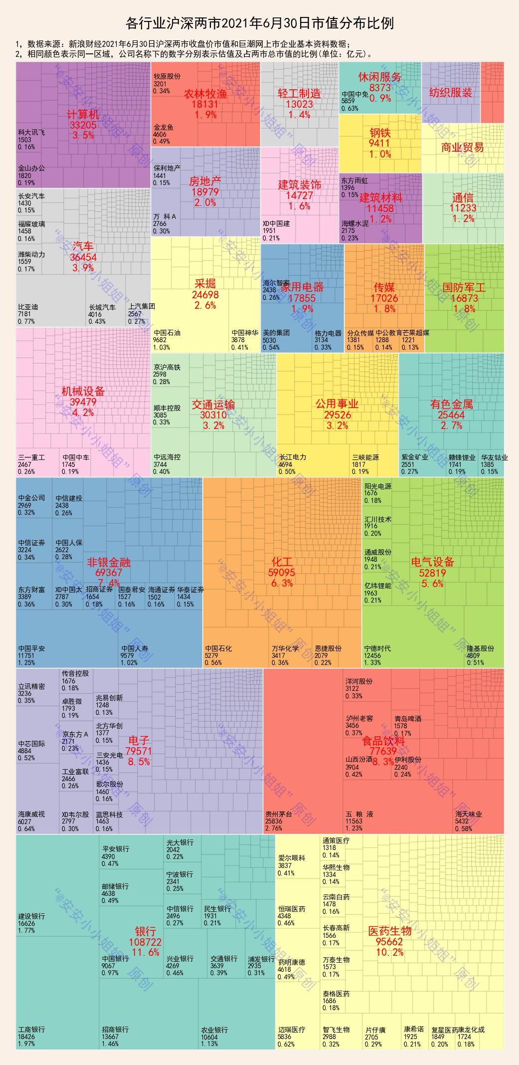 七星彩分布图，探索与解读
